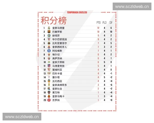西甲历史助攻榜全解析揭秘那些用传球改变比赛格局的传奇巨星