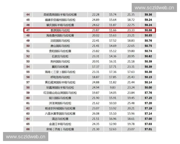 全面呈现全年国内外城市马拉松赛事完整详细赛程规划权威指南实用